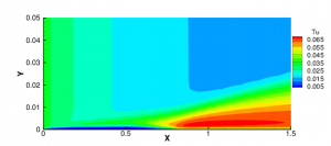 contours of Tu-T3A