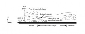 schematic of transition