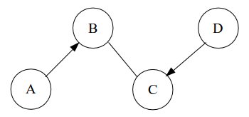 Bayes net for equivalence class question