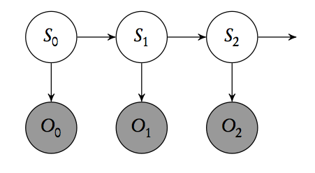Hidden Markov model structure for problem 6